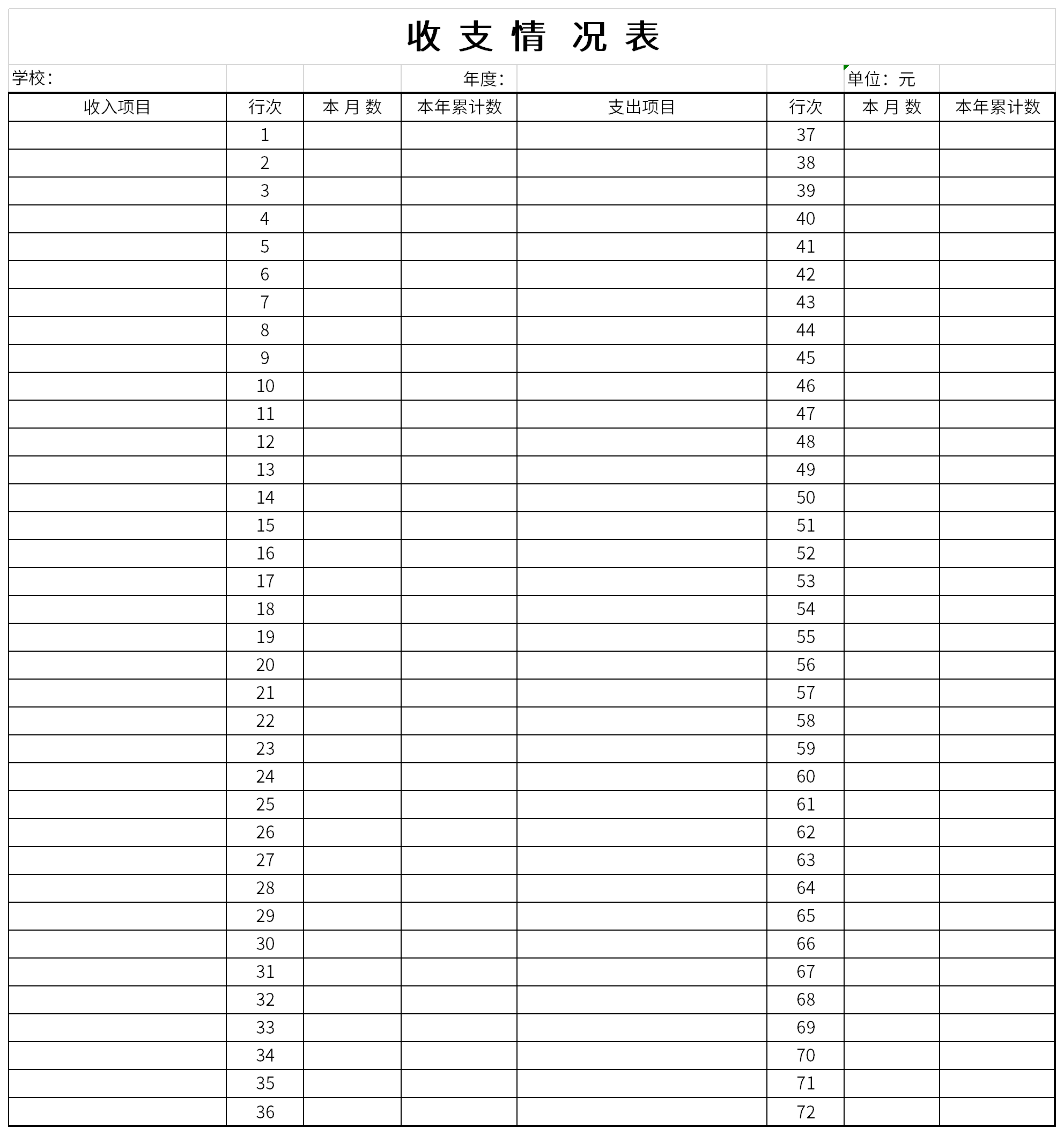 Screenshot of income and expenditure statement