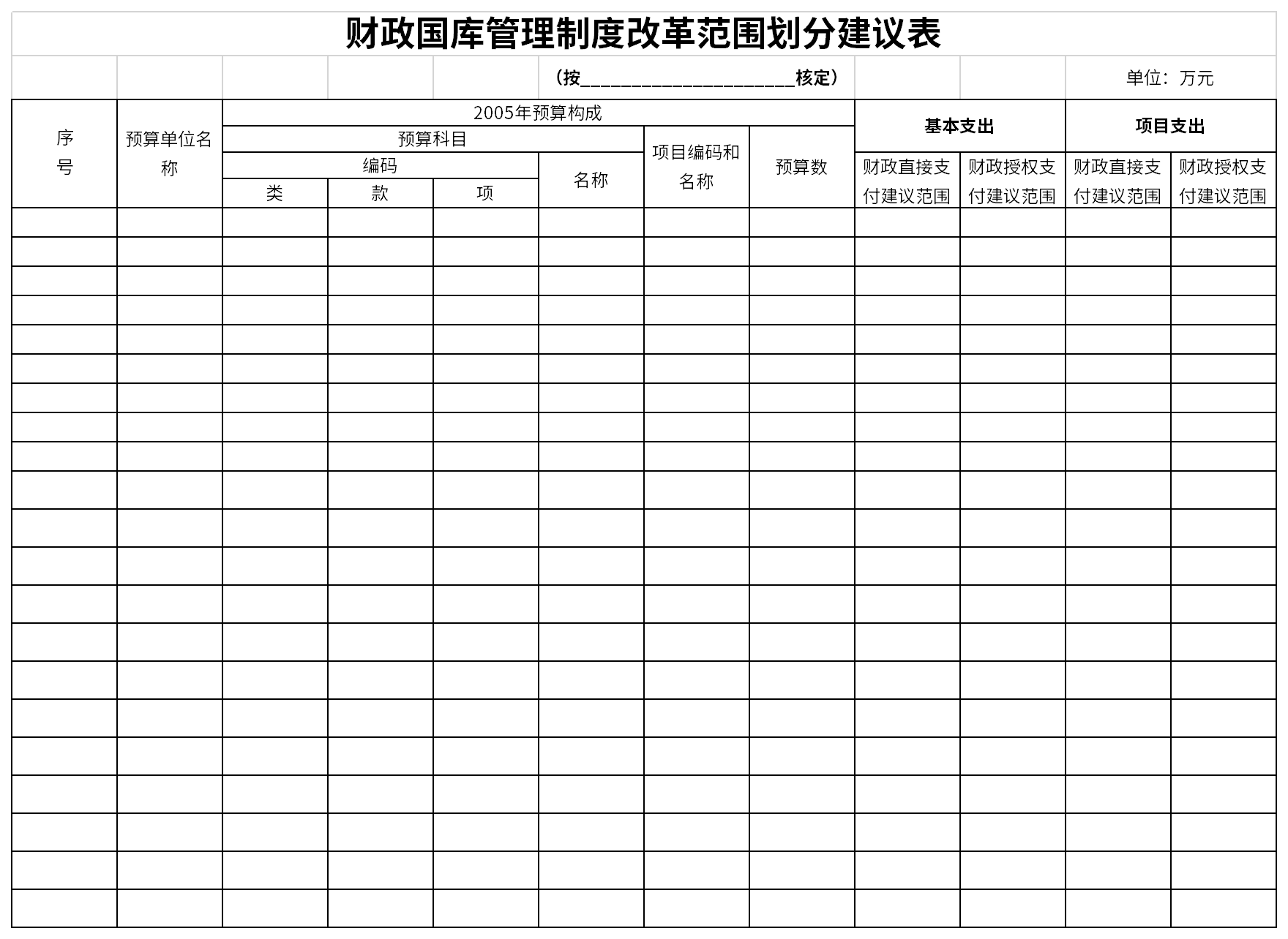 Screenshot of the proposal table for dividing the scope of the reform of the fiscal and treasury management system