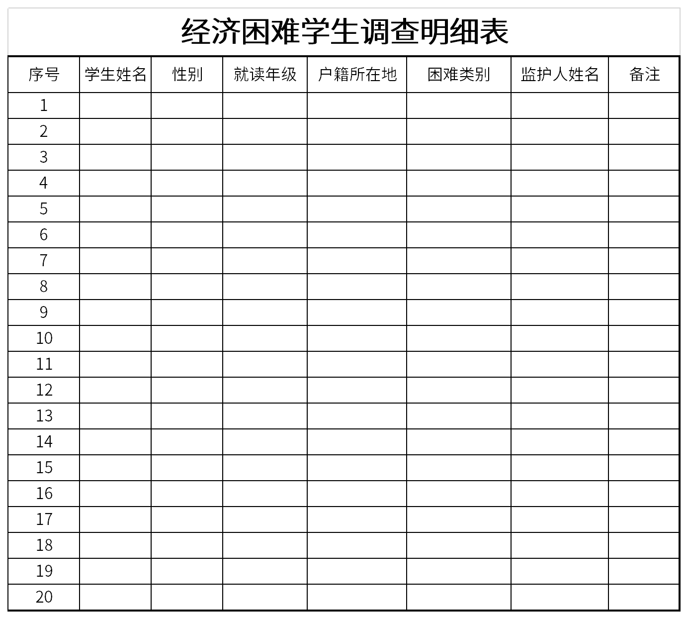 Screenshot of the survey form for students with financial difficulties