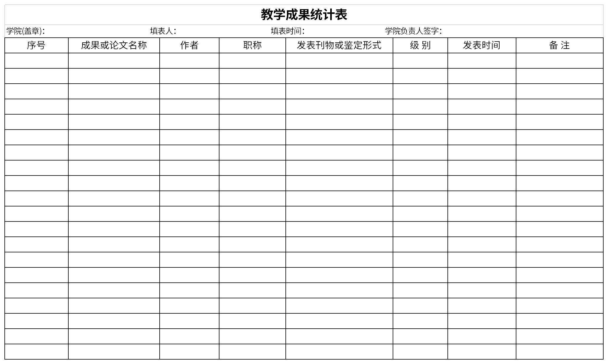 Screenshot of the Statistics of Teaching Achievements