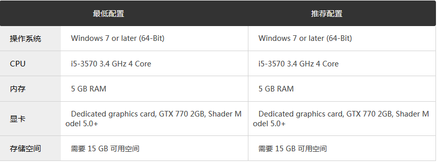 Screenshot of Dyson Sphere Project