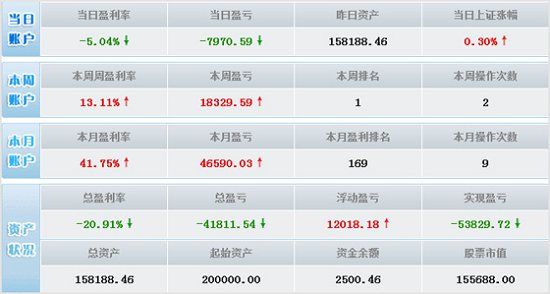 Screenshot of Flush Simulation Stock Trading Software