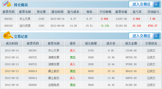 Screenshot of Flush Simulation Stock Trading Software