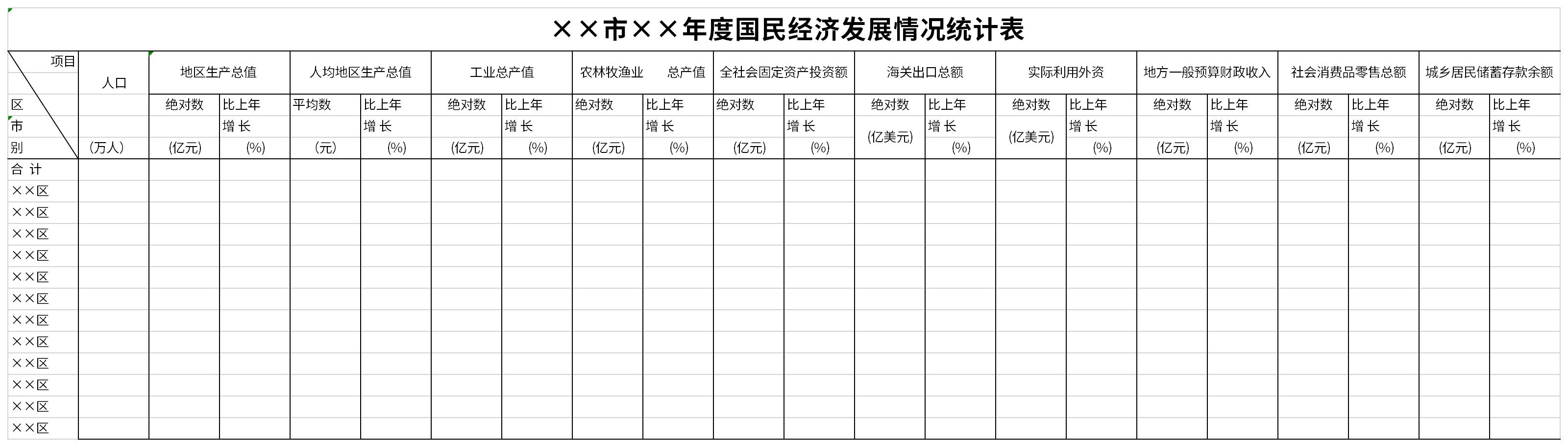 Screenshot of annual national economic development statistics table