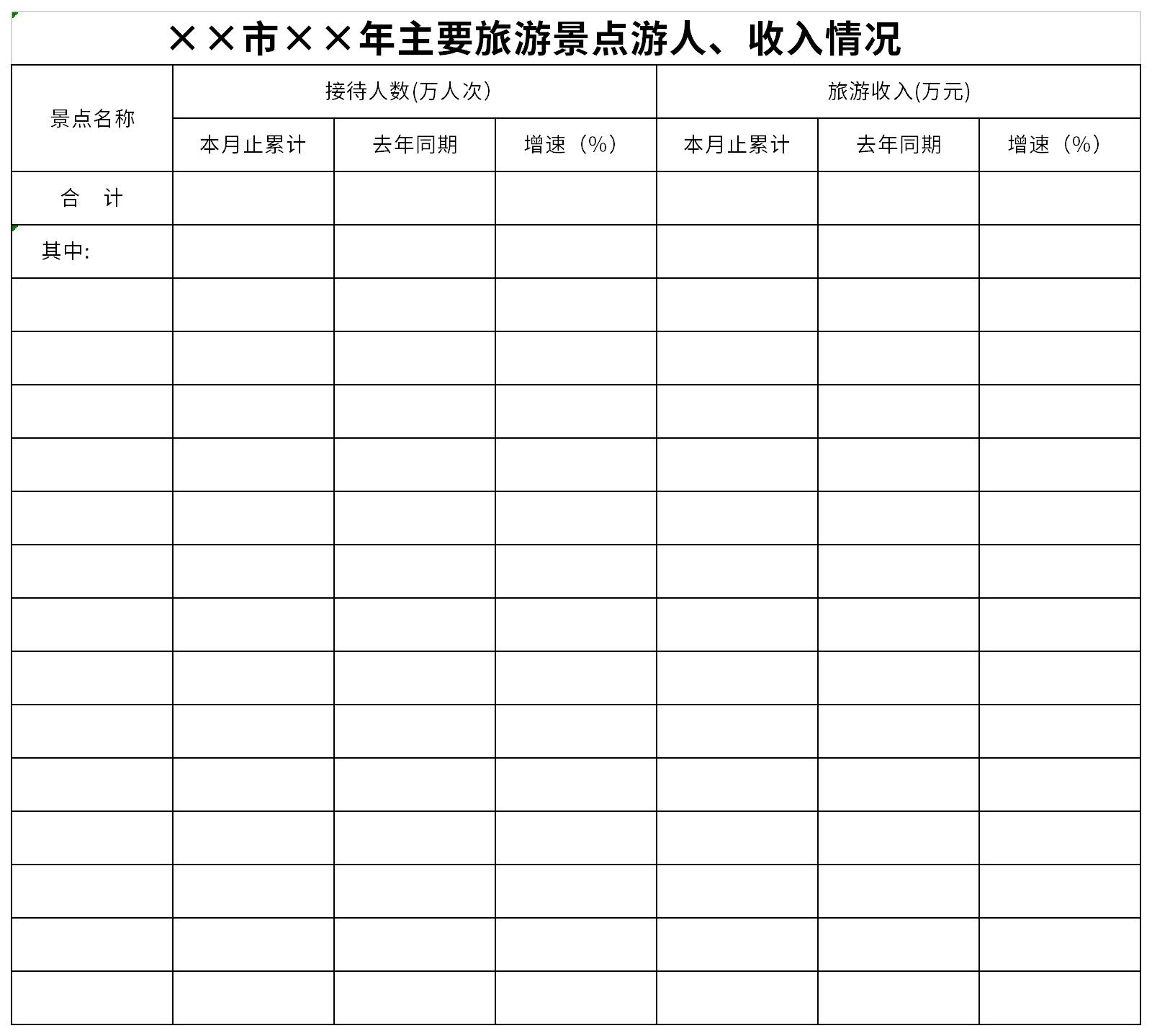 Screenshot of tourist and income tables at major tourist attractions