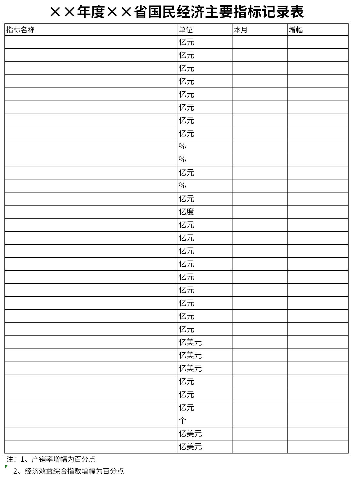 Screenshot of annual national economic main indicator record table