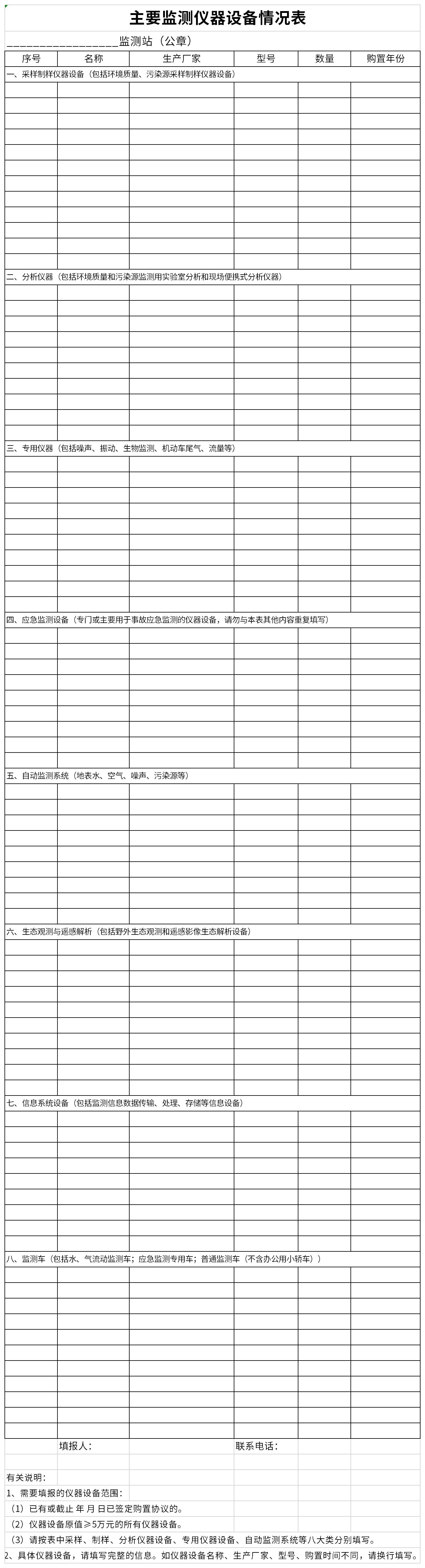 Screenshot of main monitoring instruments and equipment status table