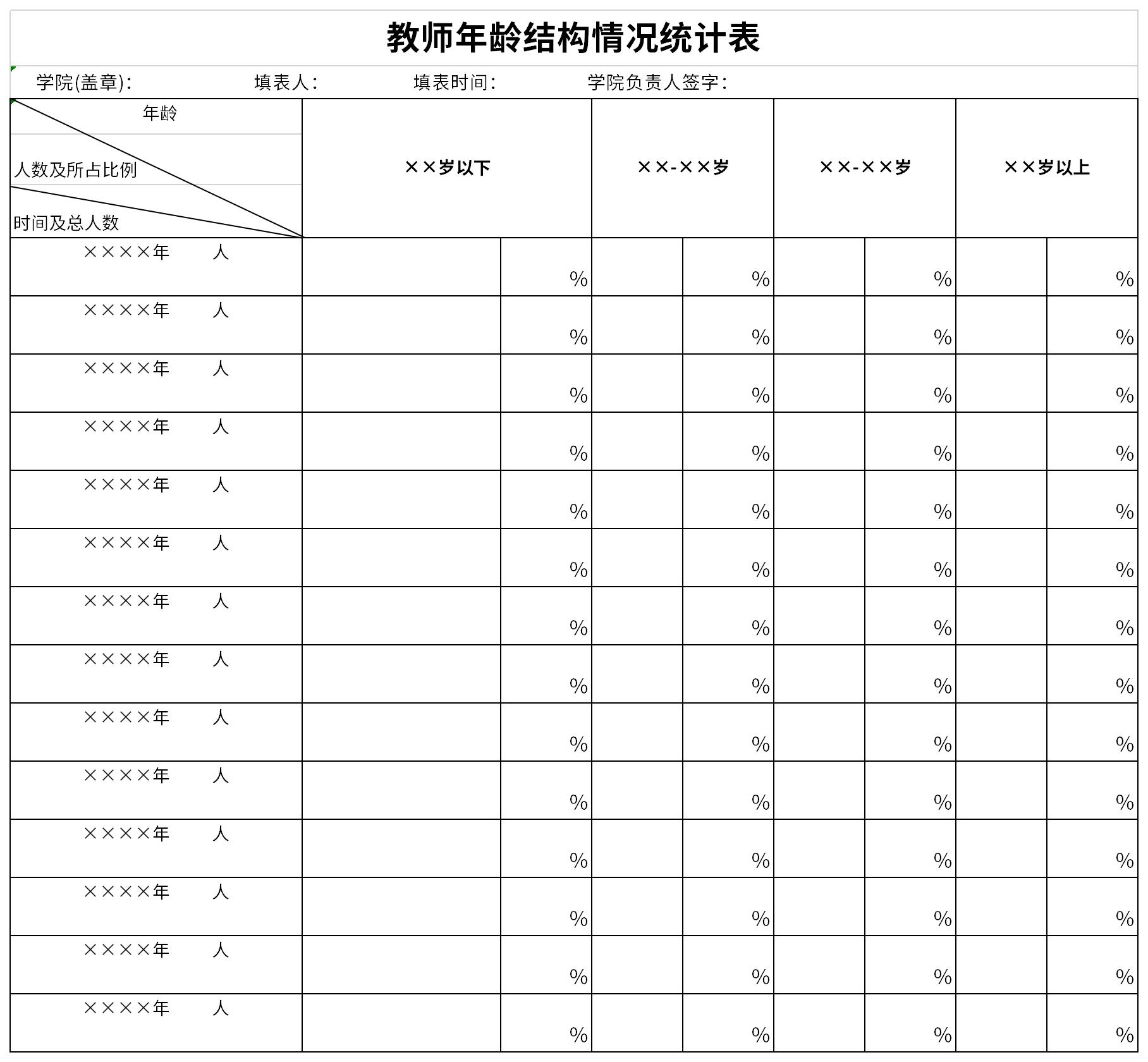 Screenshot of teacher age structure statistics table