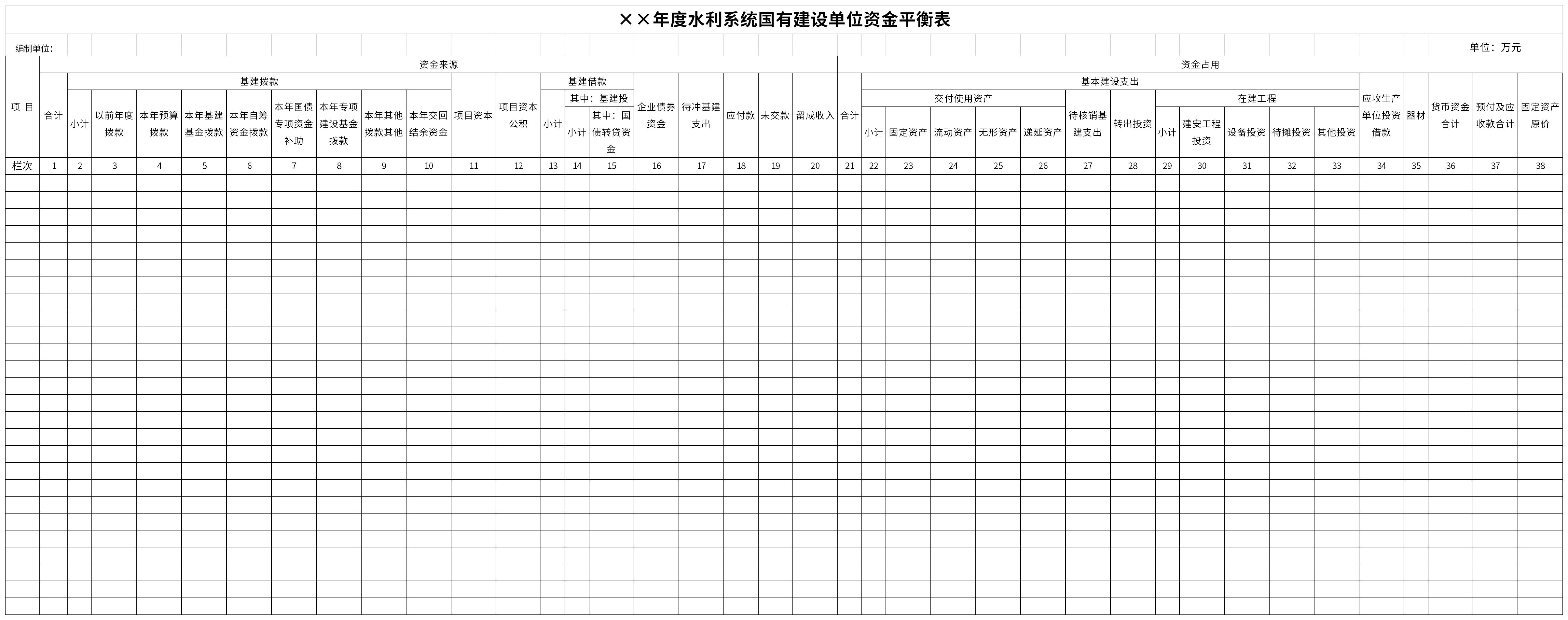 Screenshot of annual fund balance sheet of state-owned construction units of water conservancy system