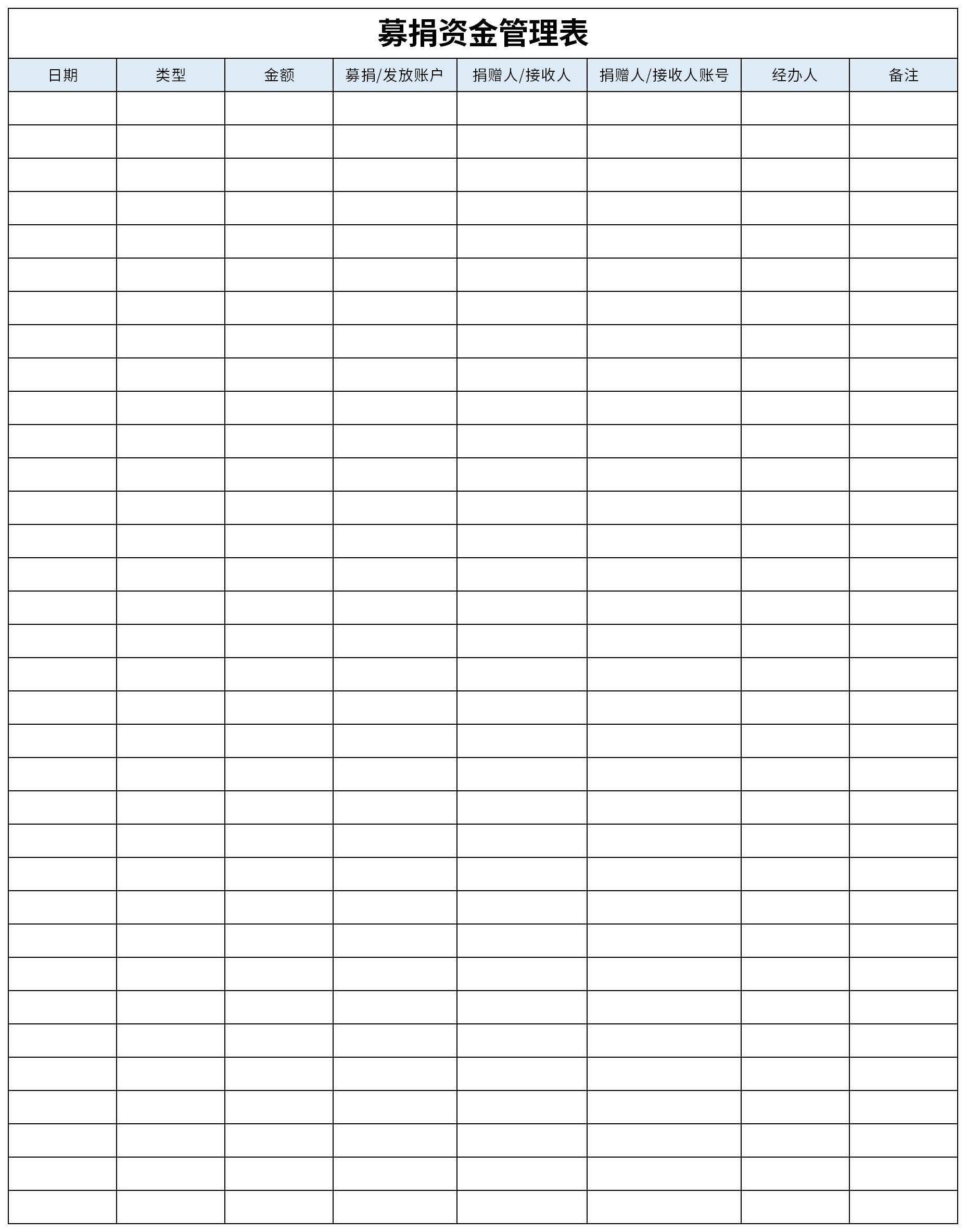 Screenshot of fundraising fund management form