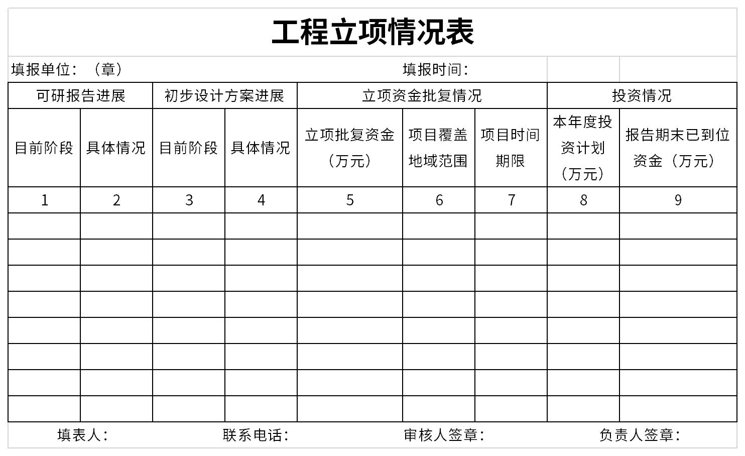 Screenshot of project approval status table