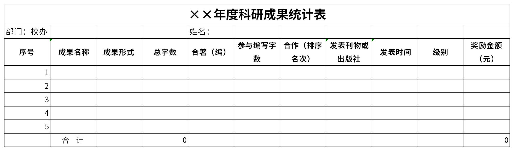 Screenshot of annual scientific research achievement statistics table