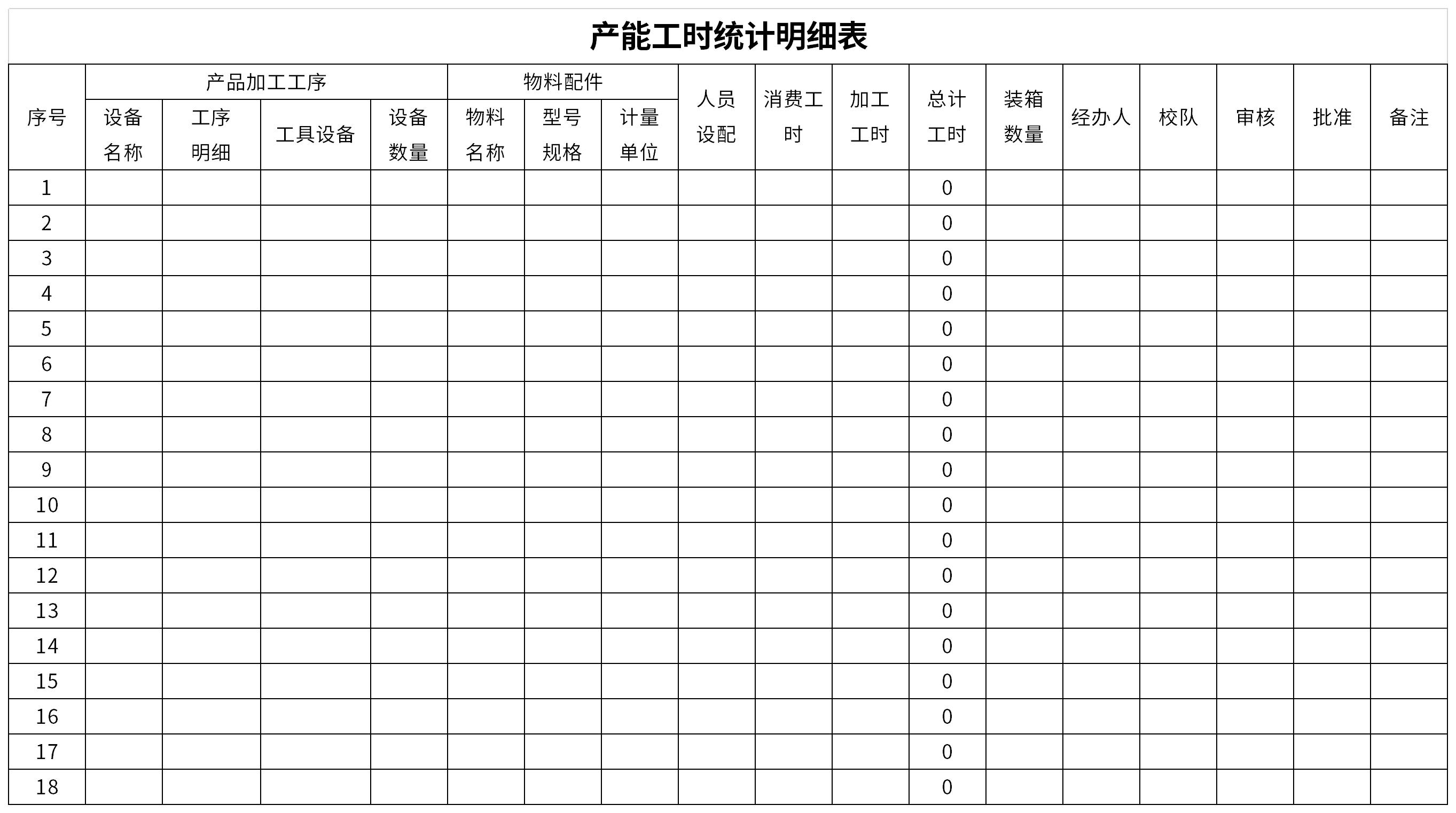 Screenshot of production capacity and working hours statistics table