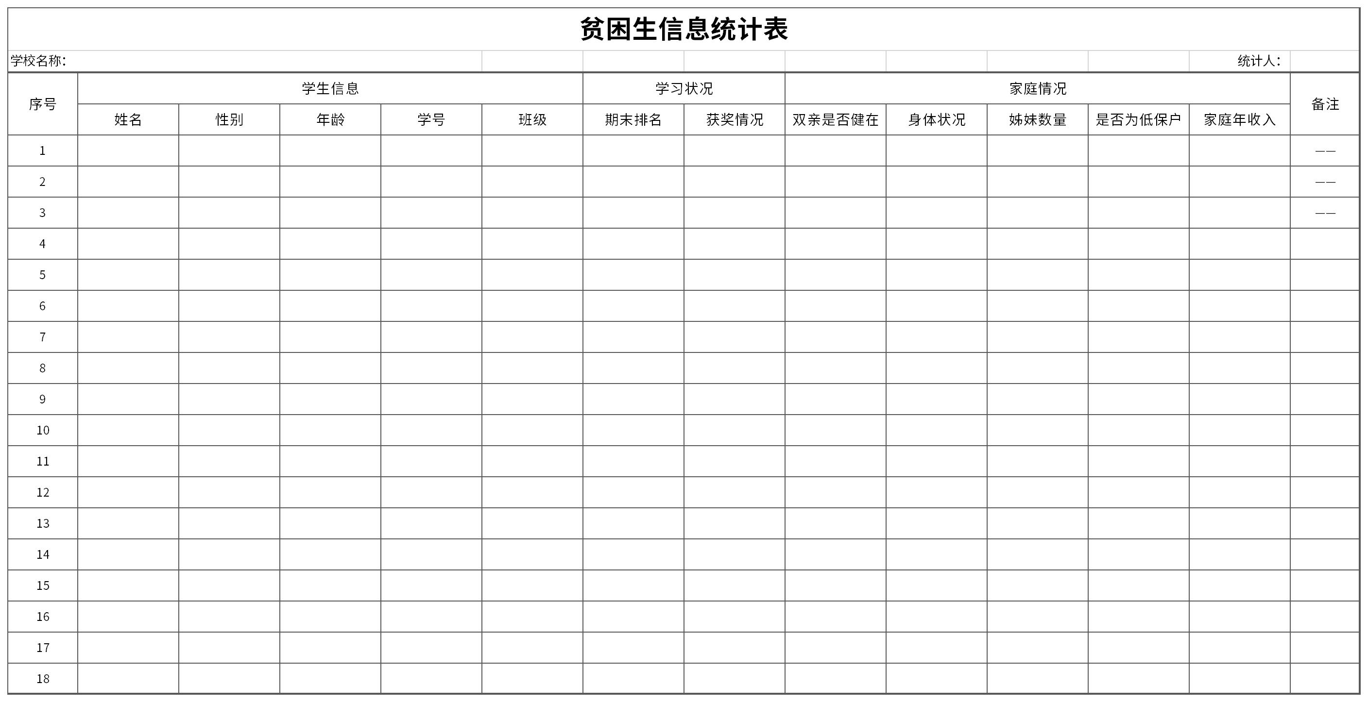 Screenshot of the statistical table of information about poor students