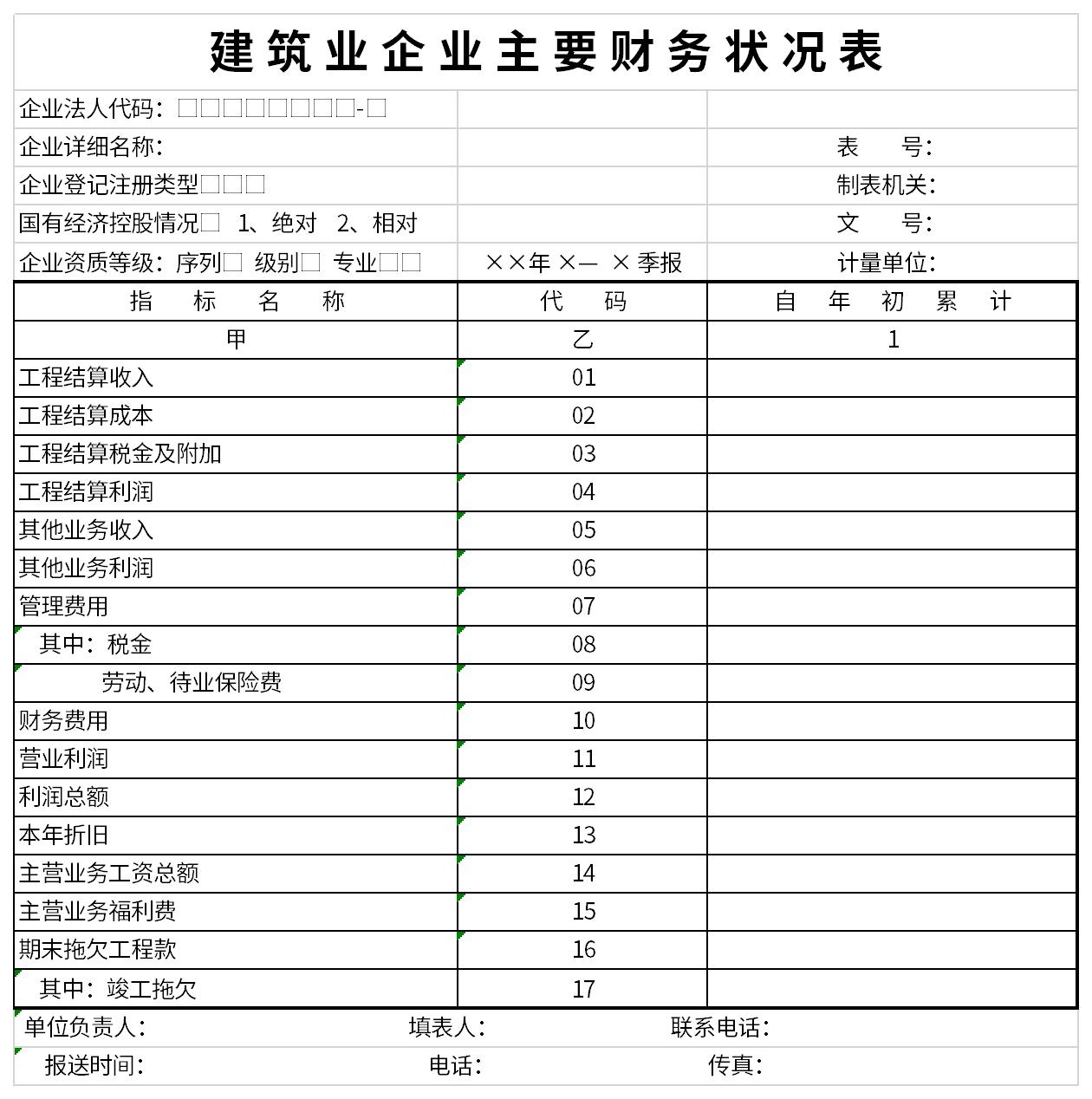 Screenshot of main financial statements of construction companies
