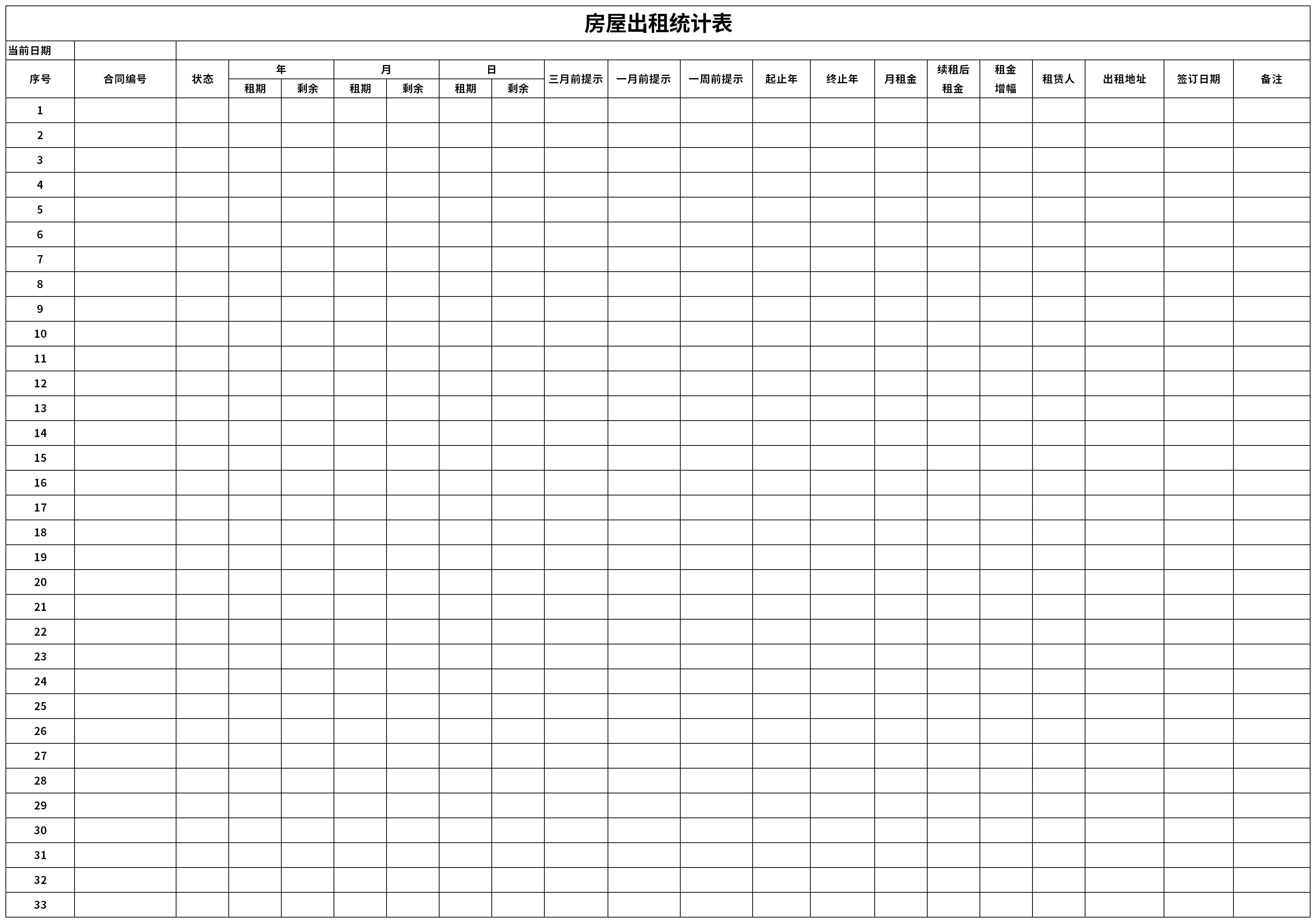 Screenshot of house rental statistics table