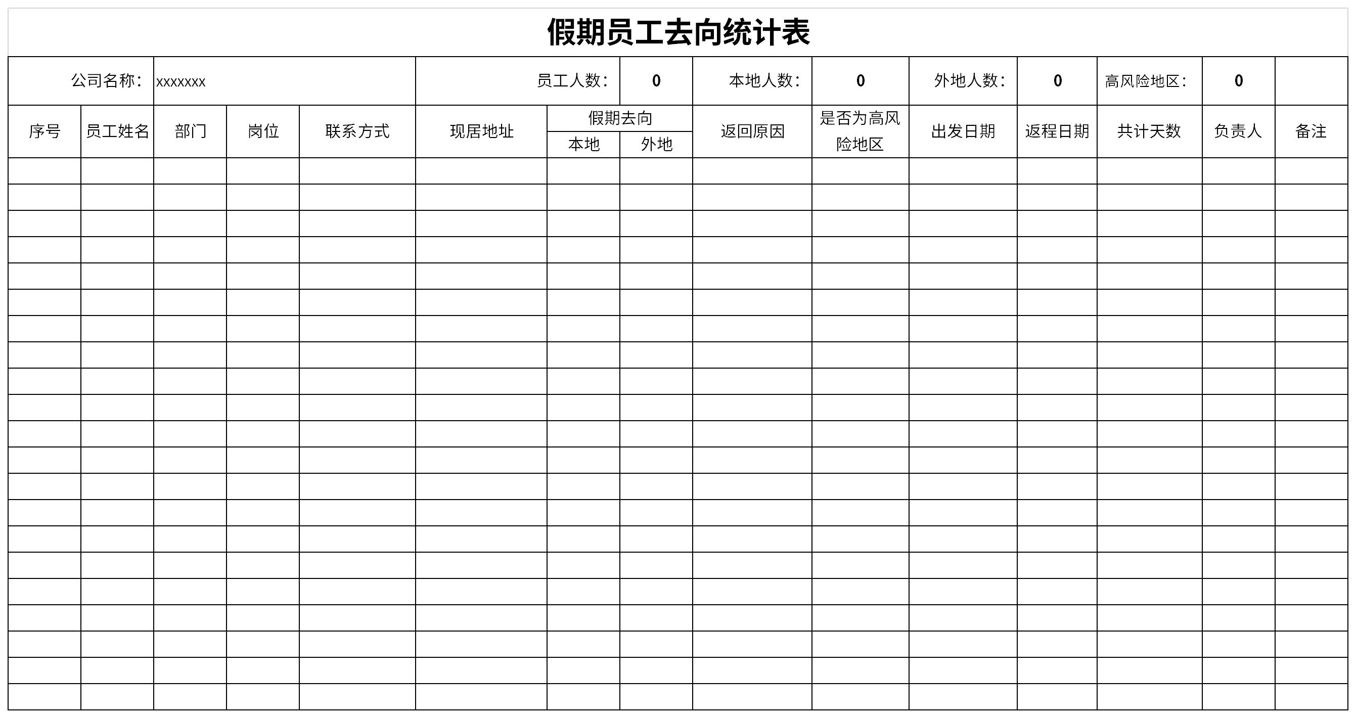 Screenshot of holiday employee destination statistics table