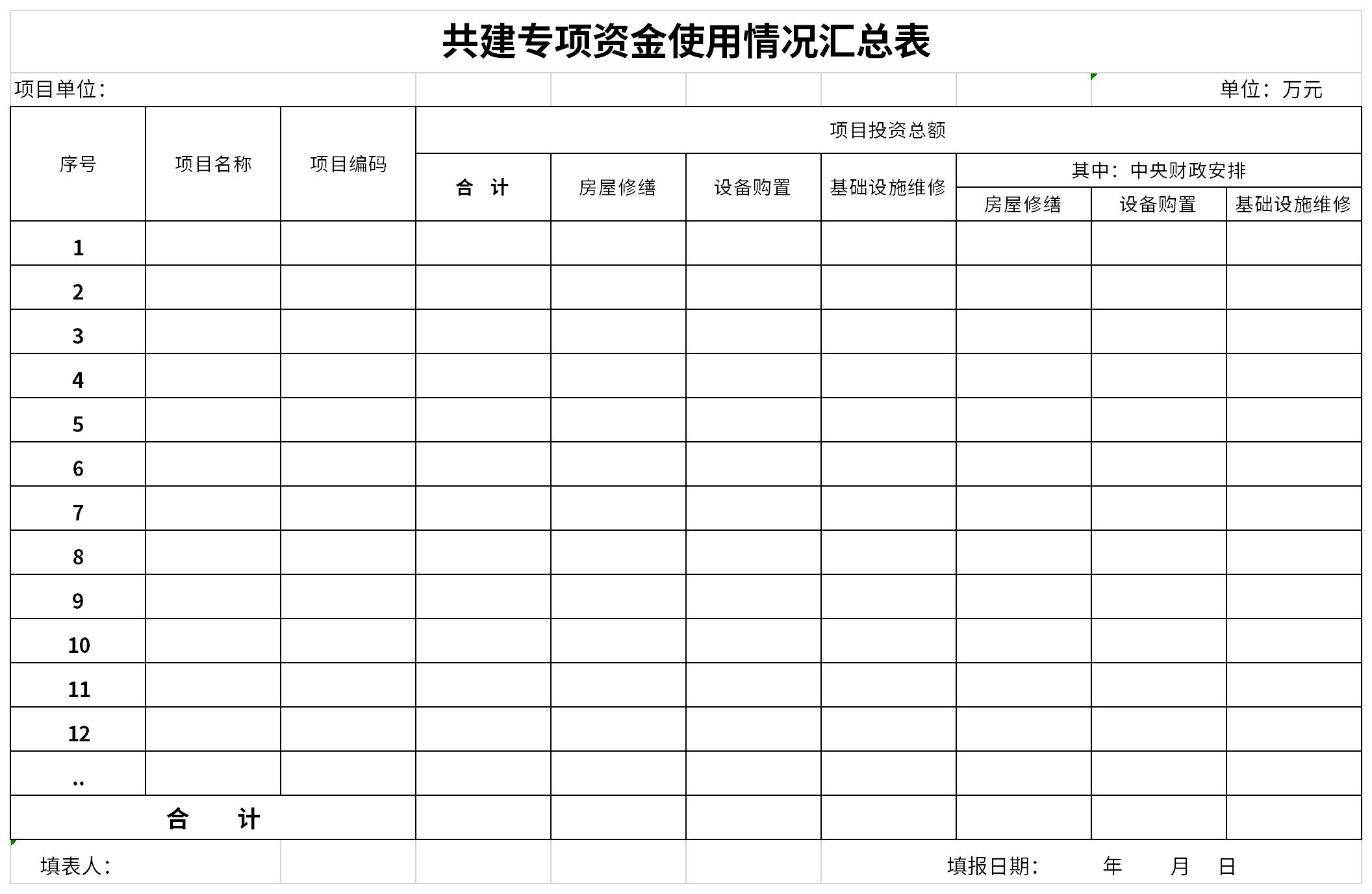 Screenshot of summary table of usage of special funds for joint construction