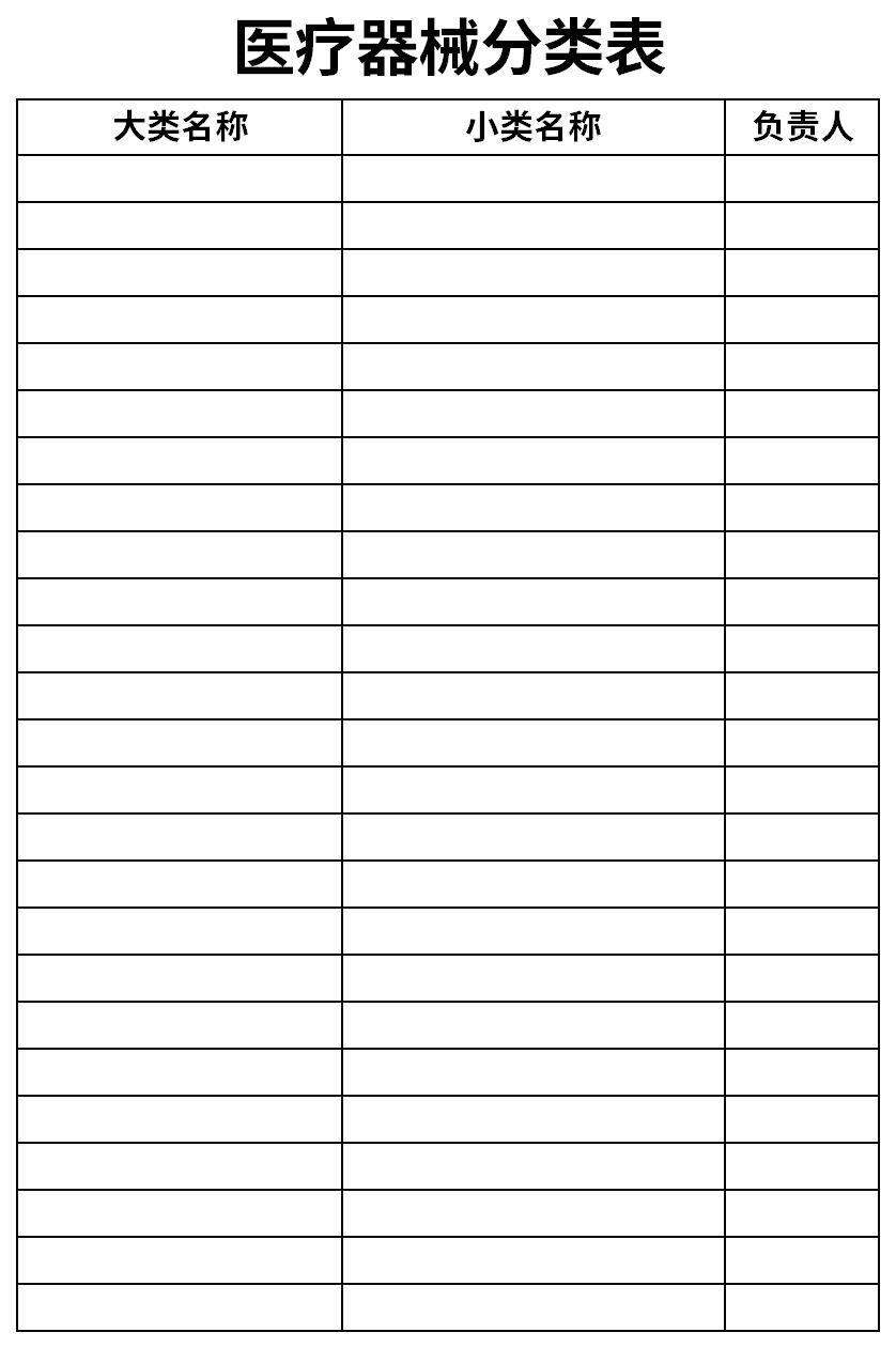 Screenshot of medical device classification table