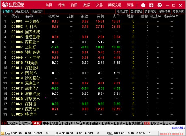 Screenshot of Shanxi Securities Huitong Qifu Analysis and Trading System