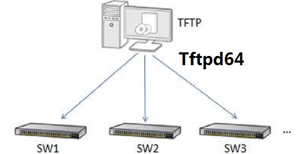 Tftpd64 official download