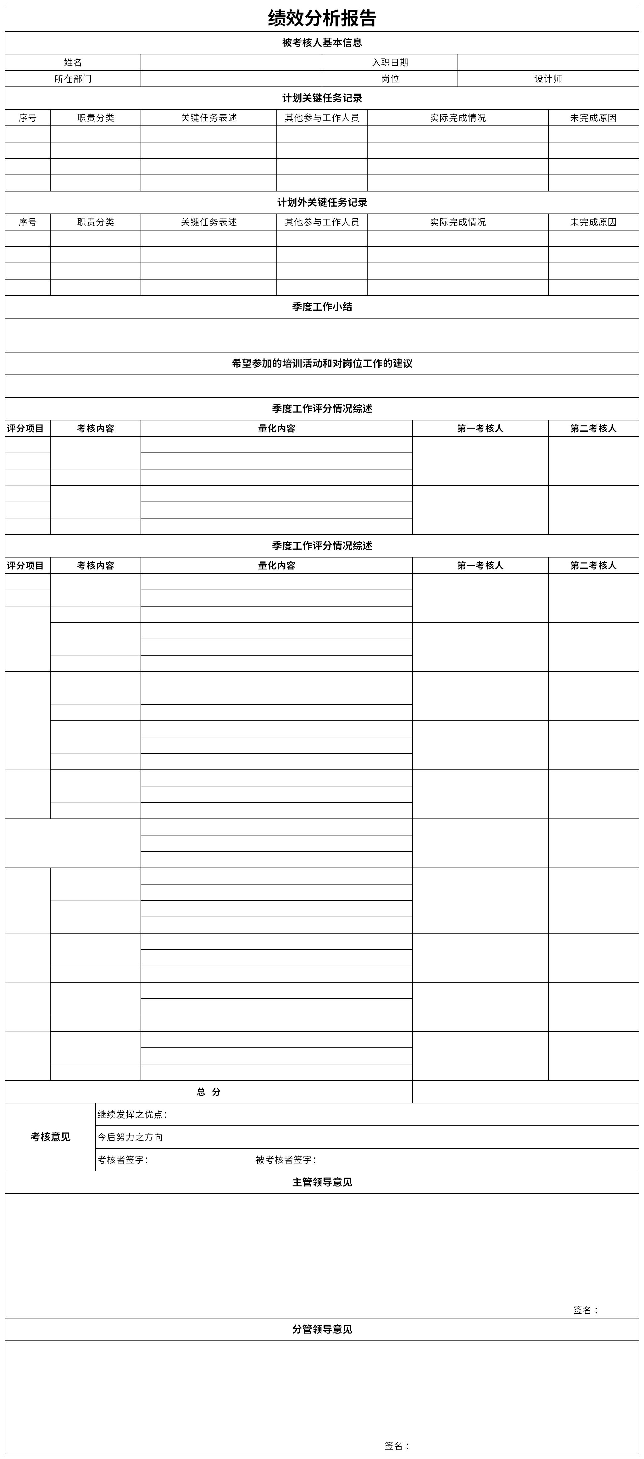 Screenshot of performance analysis report