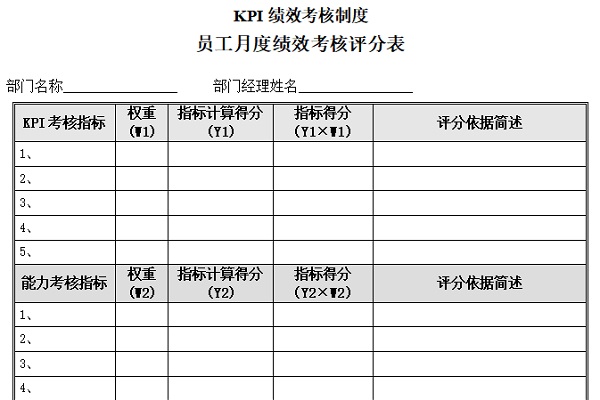 Screenshot of performance appraisal system template