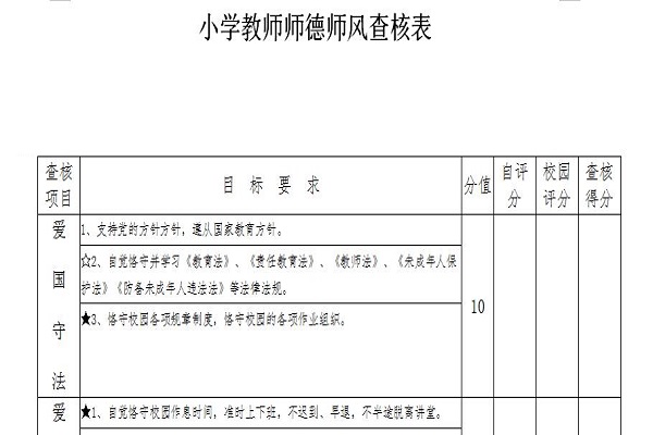 Screenshot of teacher ethics assessment form sample