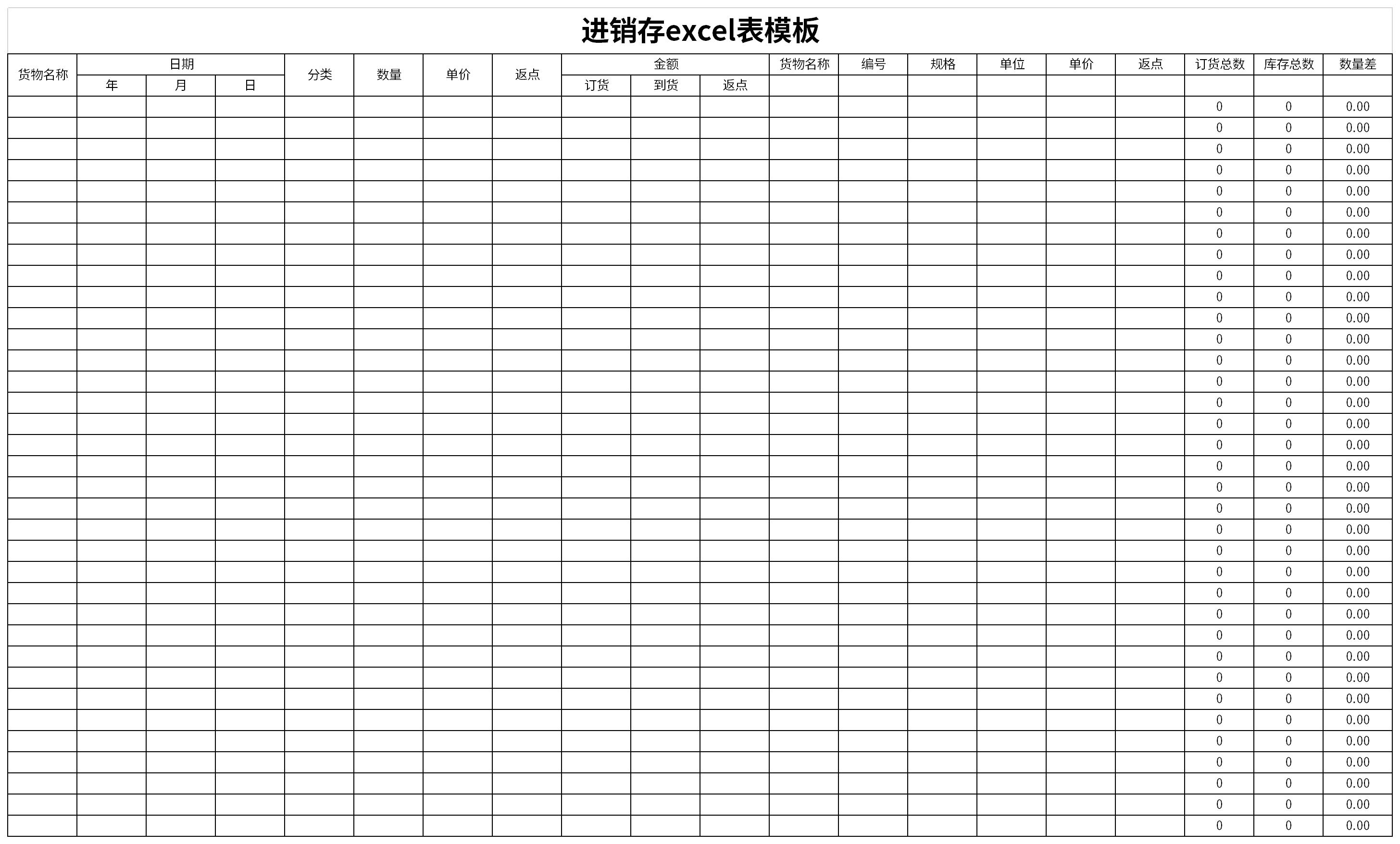 Screenshot of purchase, sales and inventory excel table template