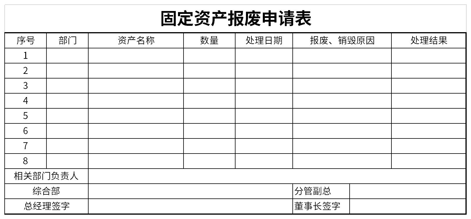 Screenshot of Fixed Asset Scrapping Application Form