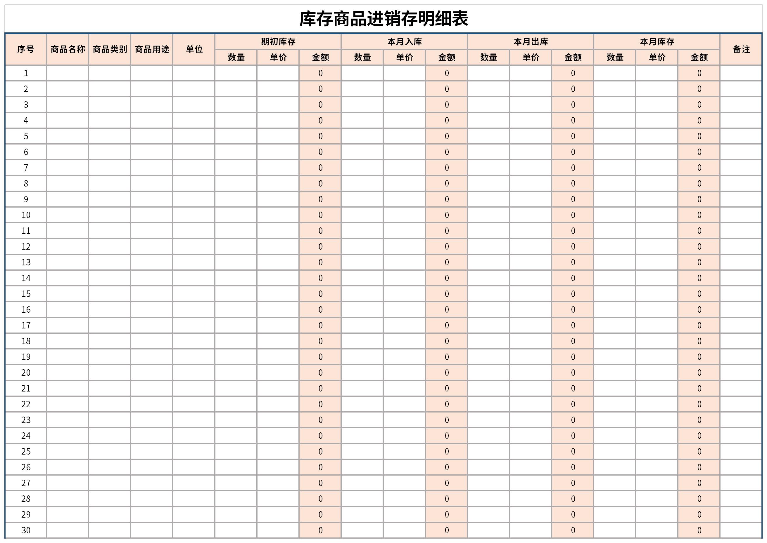 Screenshot of inventory item purchase, sales and inventory details list