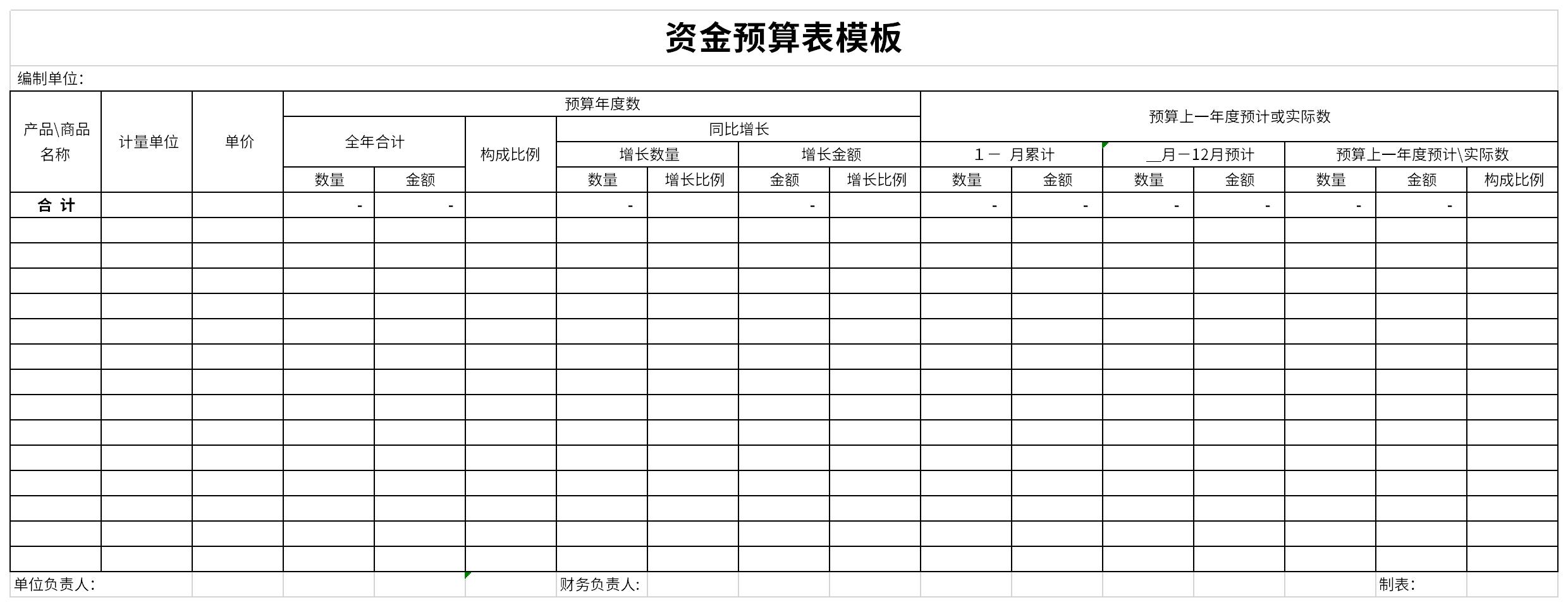 Capital budget table template screenshot