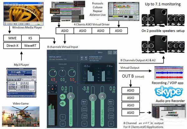 voicemeeter screenshot