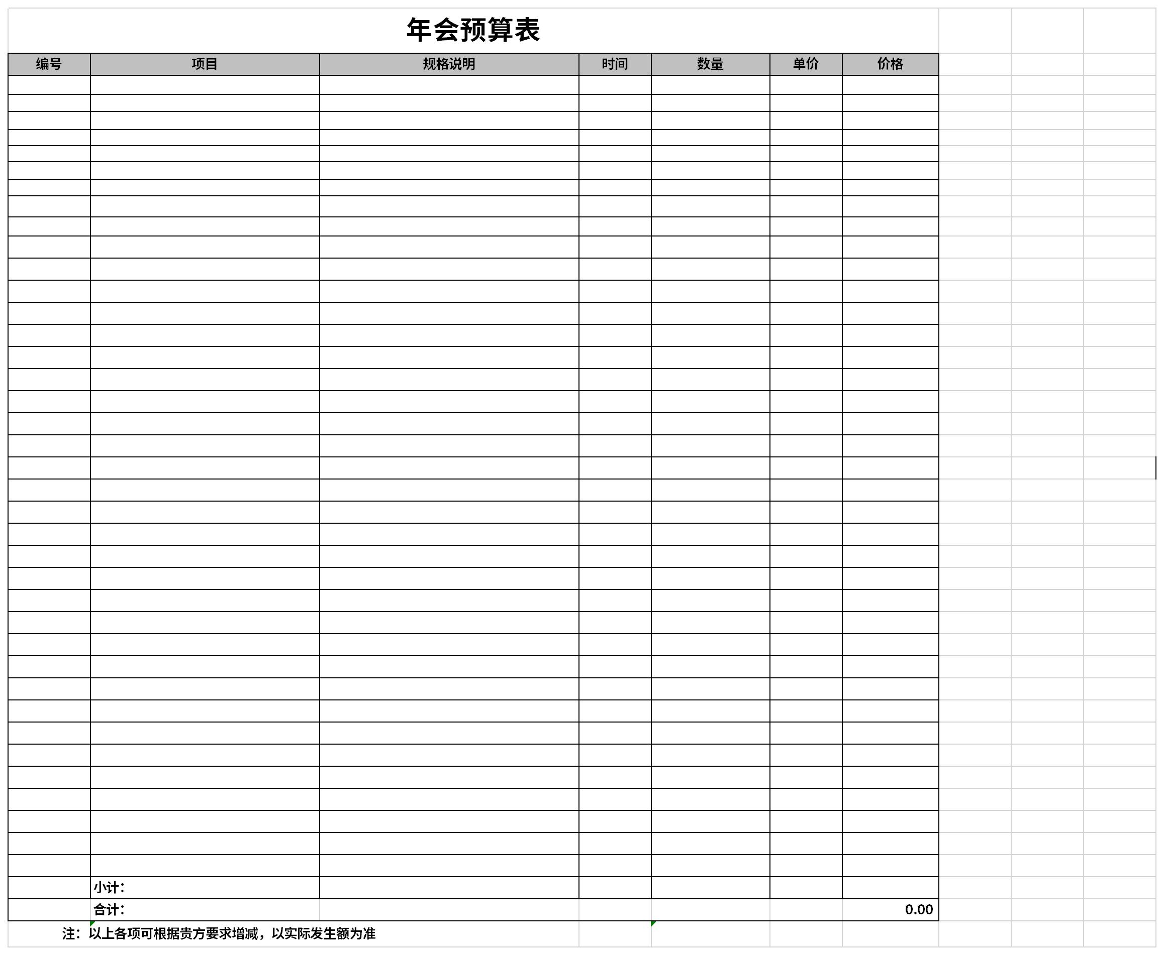 Screenshot of annual meeting budget table