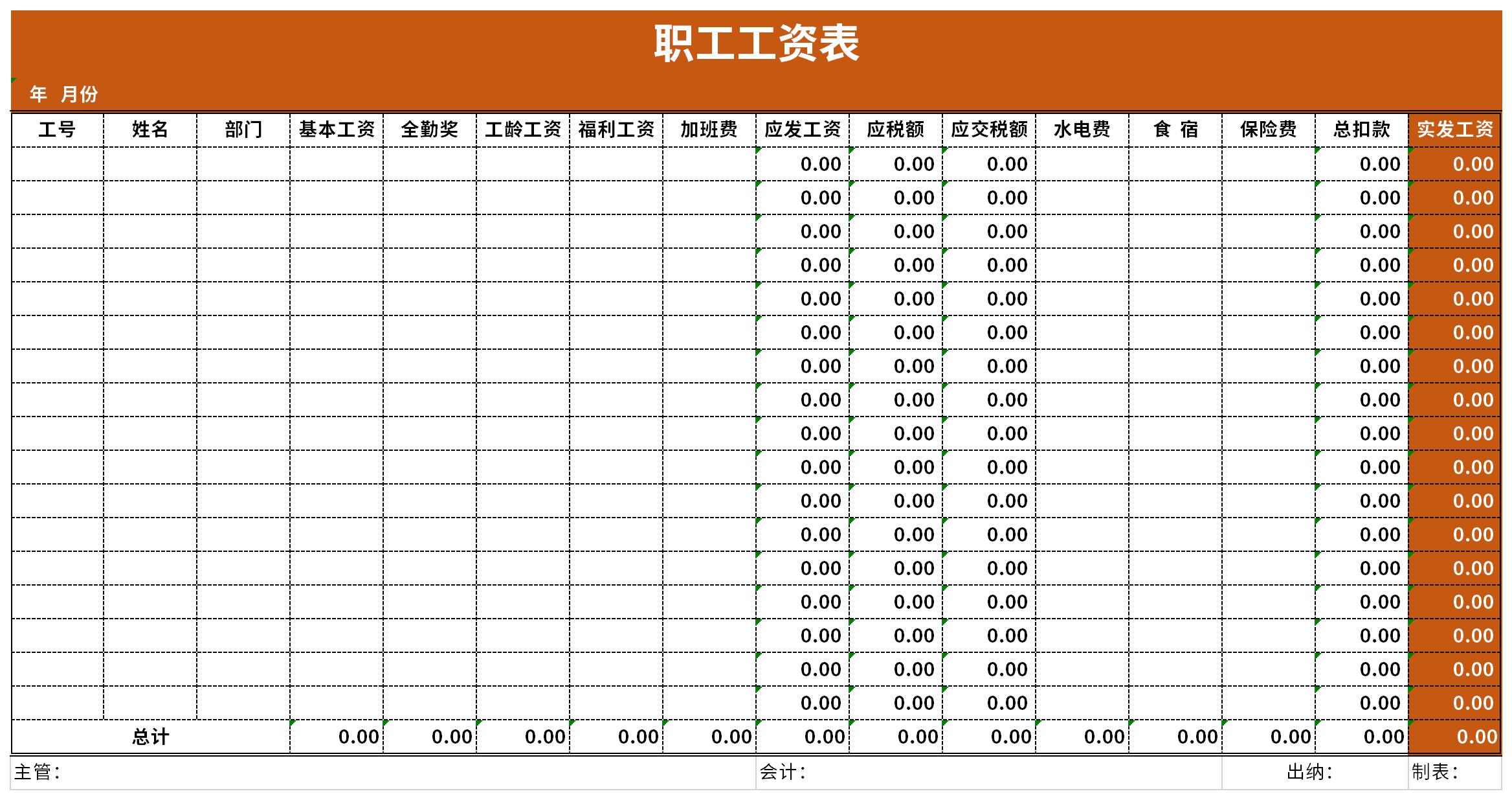 Screenshot of employee salary table