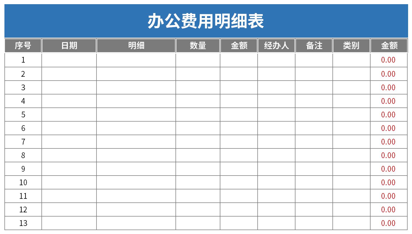 Screenshot of office supplies list details