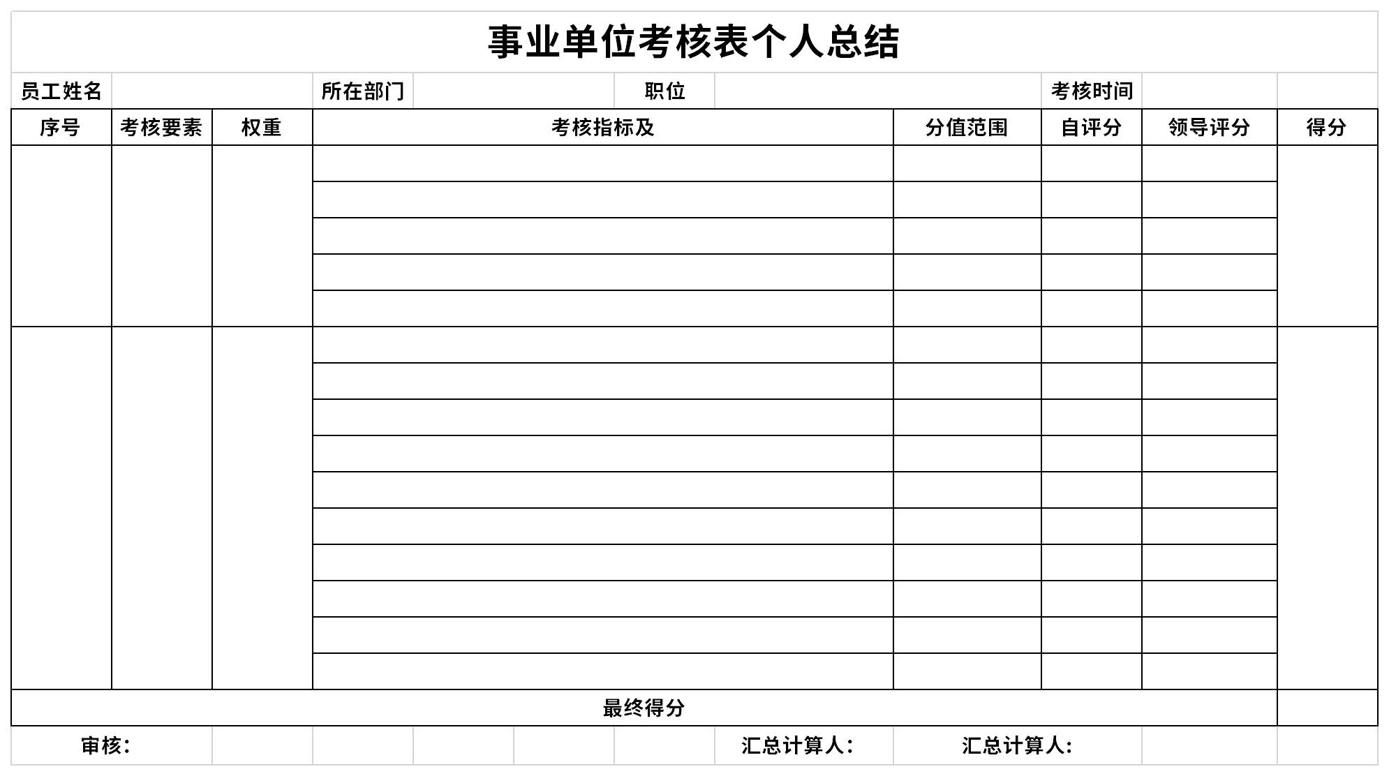 Summary screenshot of the public institution assessment form