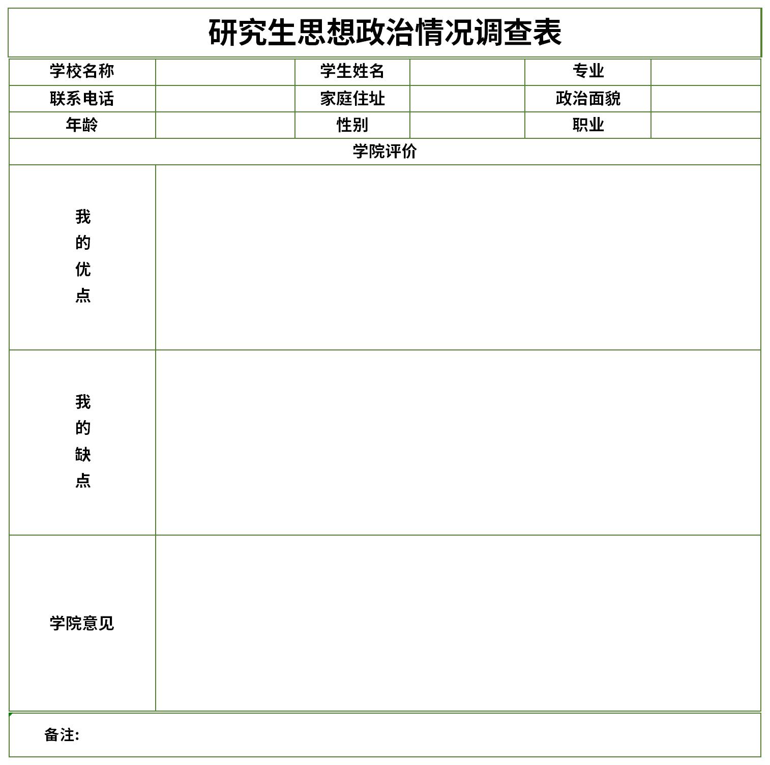 Screenshot of Postgraduate Ideological and Political Situation Questionnaire