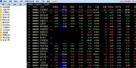 Screenshot of the integrated version of Guohai Securities Tongdaxin V6