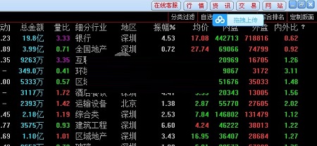 Screenshot of the integrated version of Guohai Securities Tongdaxin V6