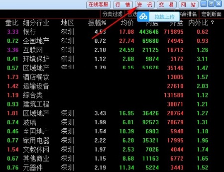 Screenshot of the integrated version of Guohai Securities Tongdaxin V6