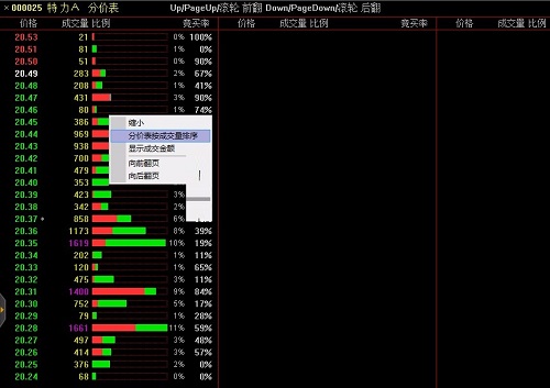 Screenshot of the integrated version of Guohai Securities Tongdaxin V6