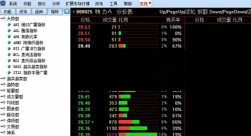 Screenshot of the integrated version of Guohai Securities Tongdaxin V6