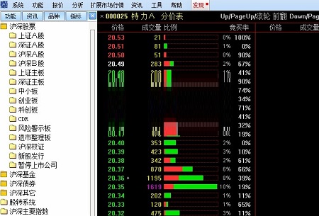 Screenshot of the integrated version of Guohai Securities Tongdaxin V6