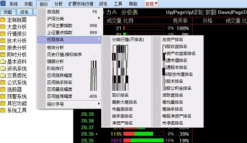 Screenshot of the integrated version of Guohai Securities Tongdaxin V6