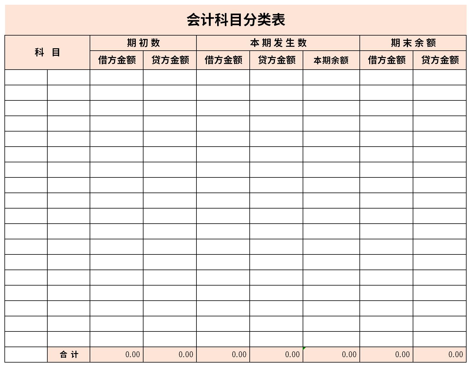 Screenshot of accounting account classification table