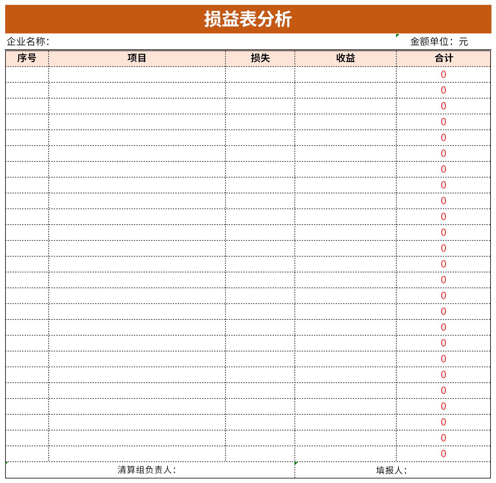 Profit and loss statement analysis screenshot