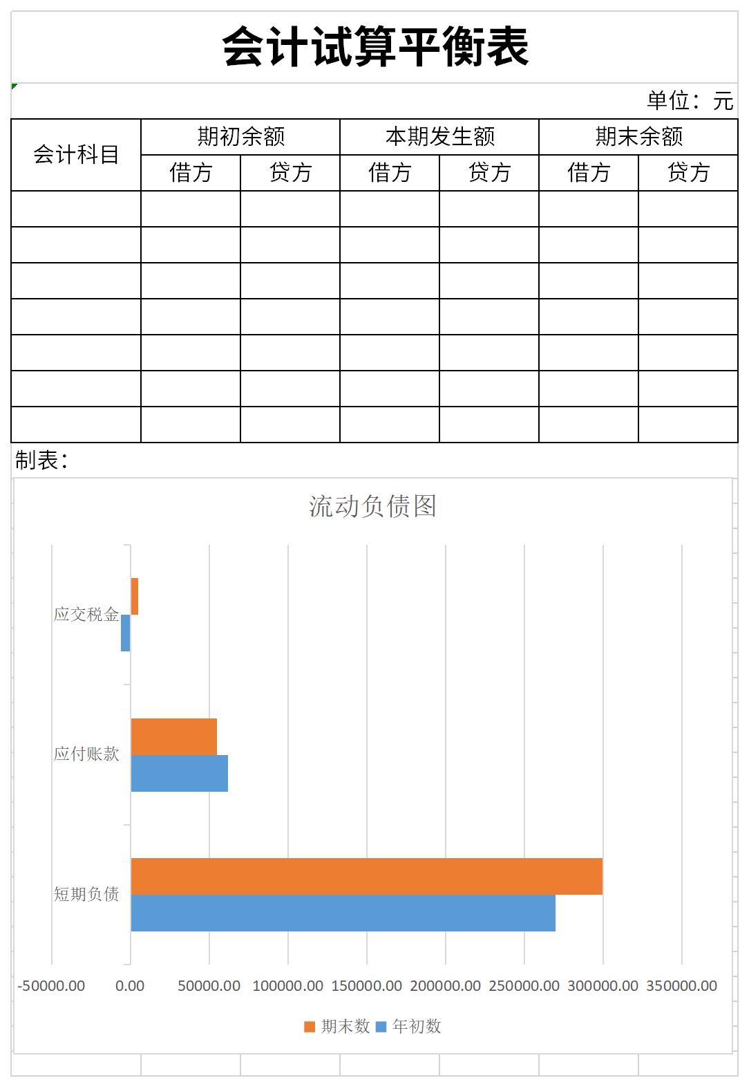 Screenshot of accounting trial balance sheet