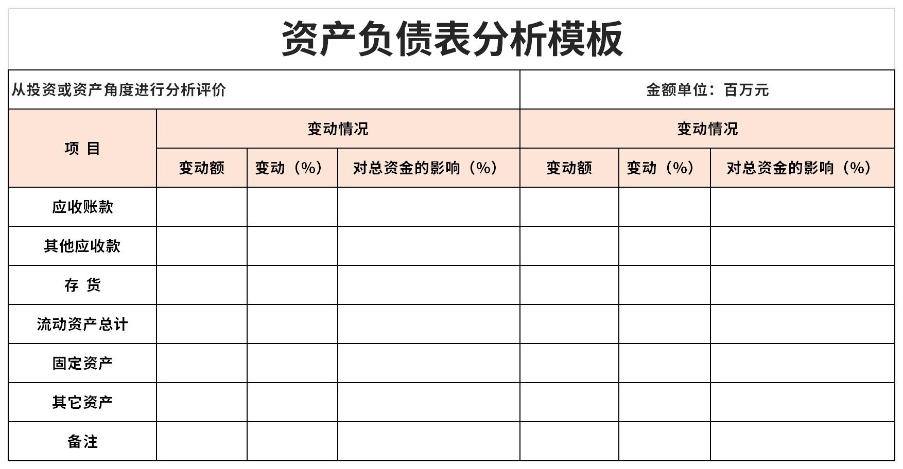 Balance sheet analysis screenshot