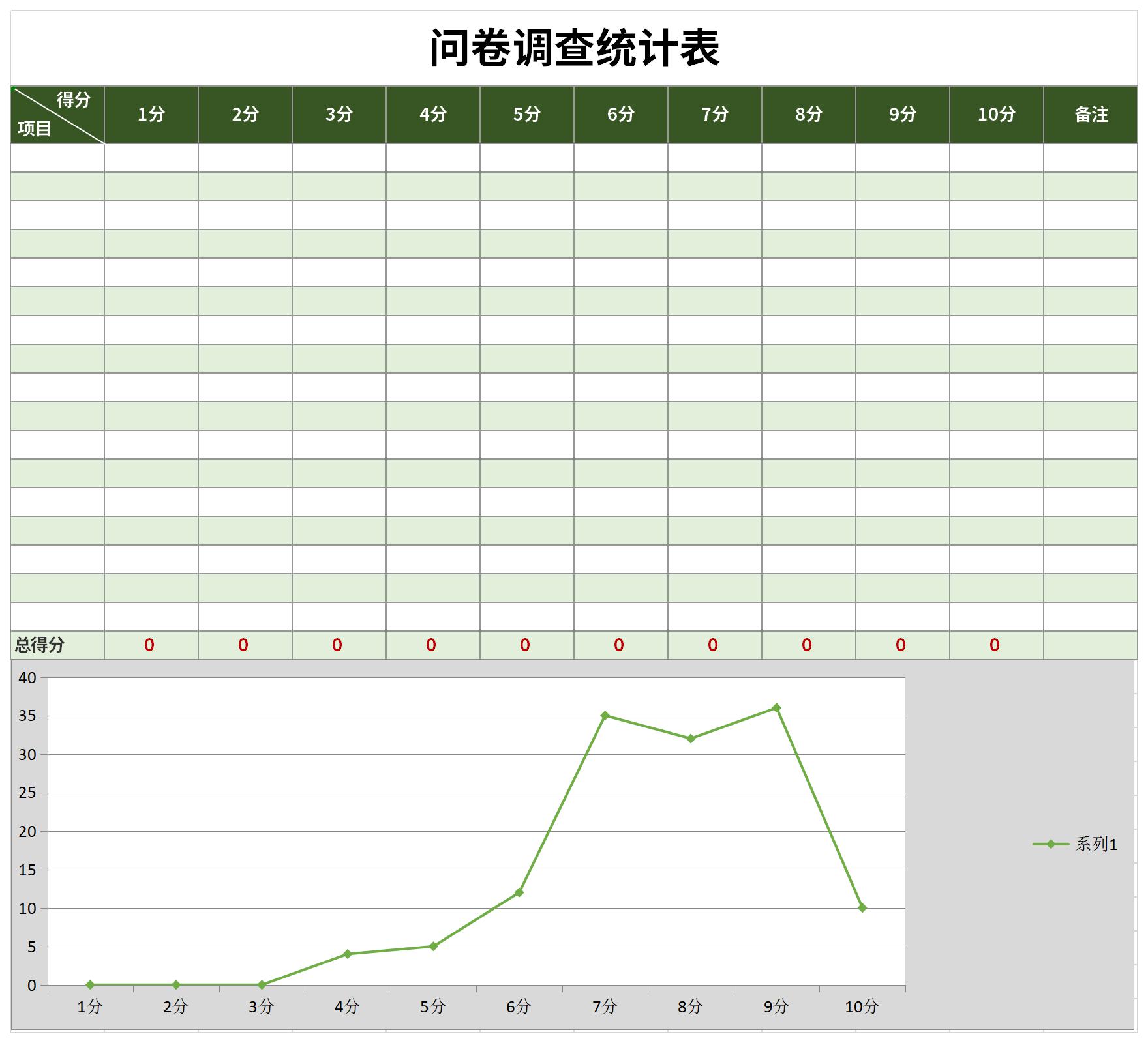 Screenshot of questionnaire statistics table